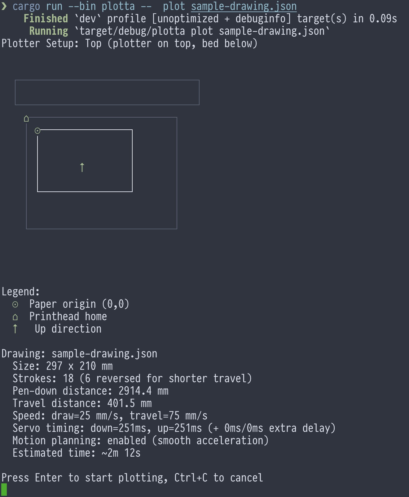 Terminal screenshot showing plotta CLI with ASCII diagram of plotter setup and drawing statistics